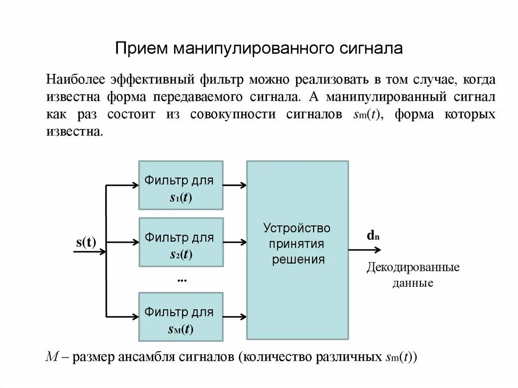 Прием цифрового сигнала. Оптимальный прием сигналов. Задачи оптимального приема сигнала. Прием радиосигнала. Согласованный фильтр схема.