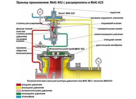 Неисправности клапан газа