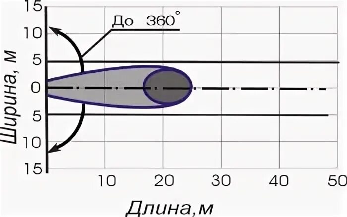 Пурга 5 площадь. Уктп пурга. пурга 5 технические характеристики. ствол-распылитель высокого давления &quot;срвд-2/300&quot;. пурга 5 ттх.