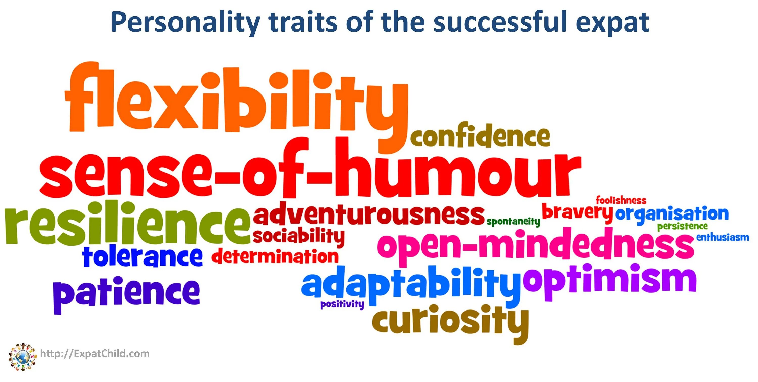 Successful перевод на русский. Personal characteristics. Personal traits. Traits of character. Traits of character of successful person.