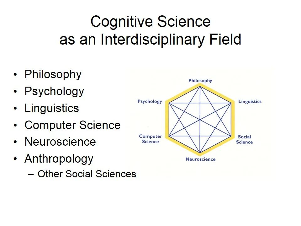 The word science means. Cognitive Science. Cognitive Linguistic Theory. Cognitive Science Journal. Сайенс Айдеа.