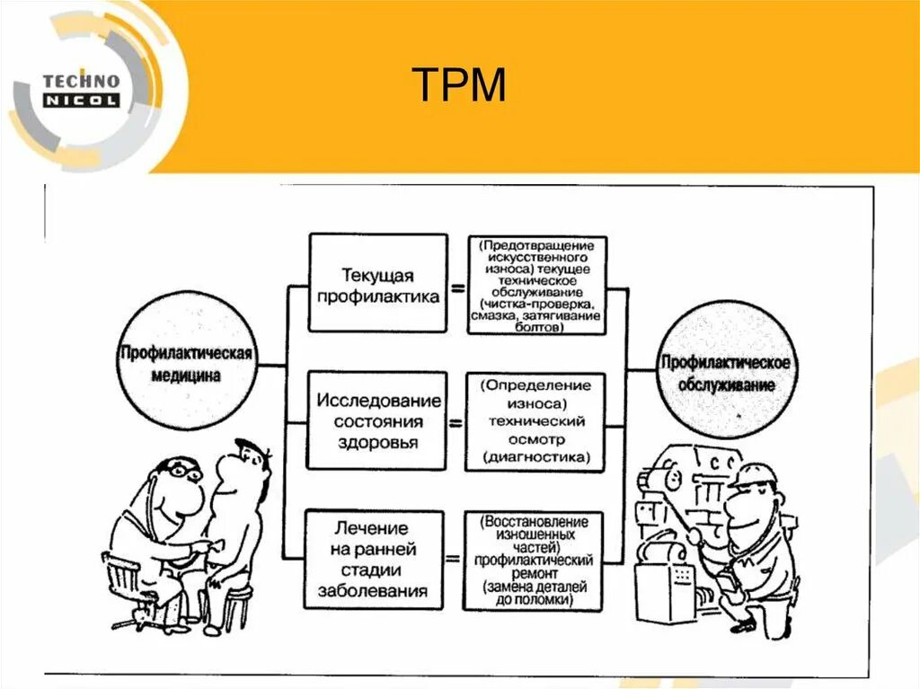 Tpm system. Система трм в бережливом производстве. инструменты бережливого производства трм. метод tpm в бережливом производстве. бережливое производство система система tpm.