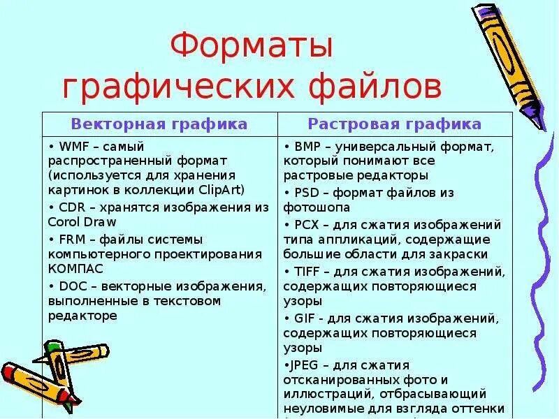 В чем основное различие универсальных графических форматов. Форматы векторных графических файлов таблица. Форматы растровых графических файлов таблица. Растровые и векторные Форматы файлов. Растровые и векторные Форматы графических файлов.