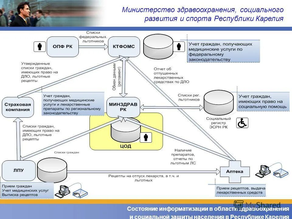 Тест мз рф. Министерство здравоохранения Республики Карелия отдел лекарств. МЗРФ система мониторинга детей подростов. Министерство здравоохранения и социального развития рисунок.