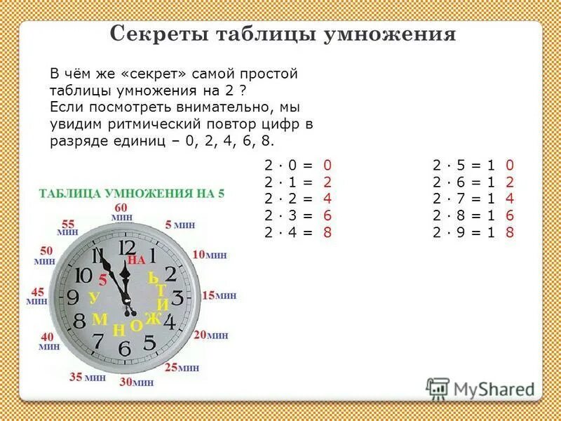 Способы быстро запомнить. Как ребенка научить таблицу умножения на 3. как считать таблицу умножения. как научить ребёнка таблице умножения быстро. секреты таблицы умножения.