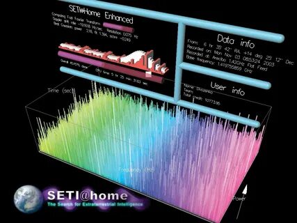 Seti programme