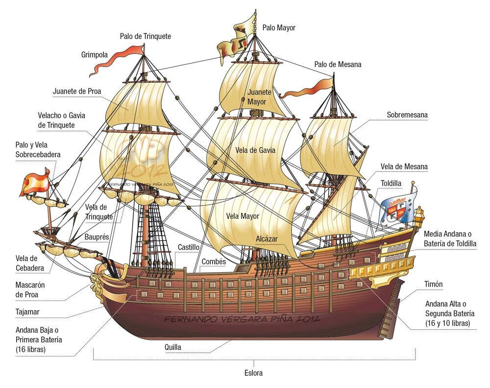 Галеон строение корабля. Строение парусного корабля 17 века. Строение галеона 17 века. Каравелла схема корабля. Где находится фрегат
