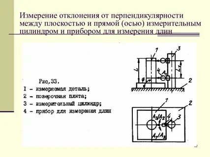 Измерение действительных отклонений