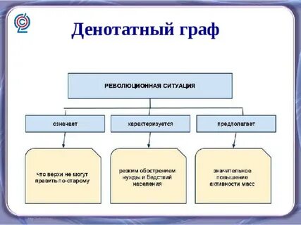 Составление графа