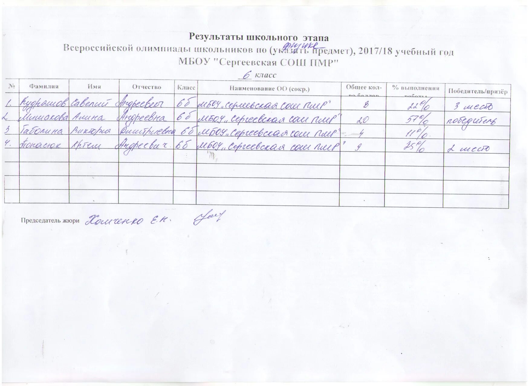 Сайт результатов всош. Школьный этап олимпиады 4 класс. Отчет по школьной Олимпиаде. Школьный этап. Заявка на участие в школьной Олимпиаде.