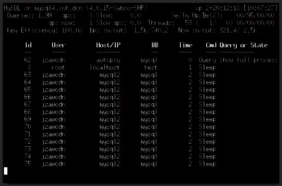 MYSQL 4.1.11. Системы мониторинга линукс систем. 2. MYSQL. График nfdump. Mysql2