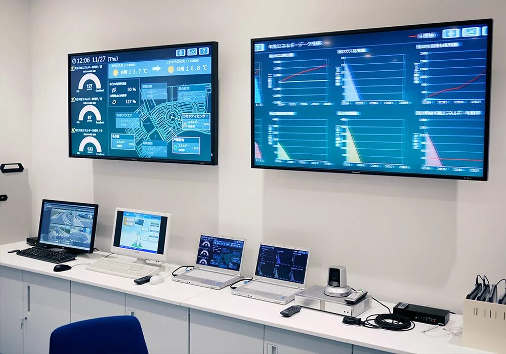 Ситуационный центр правительства москвы. Умный город ульяновск. Центр управления полётами (цуп). Центр управления городом. Диспетчерские и ситуационные центры.