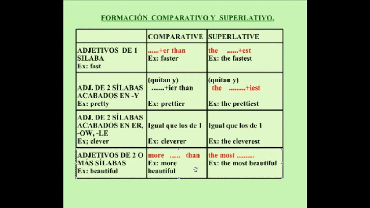 Comparatives and superlatives video. Fast comparative and superlative. comparatives and superlatives test. компаративная грамматика. pretty comparative and superlative.