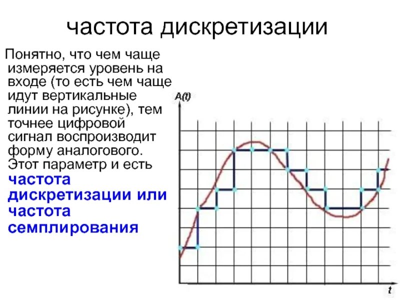 Частота дискретизации и частота сигнала. Частота дискретизации график. Частота дискретизации звука. Дискретизация звукового сигнала. Разрядность и частота звука