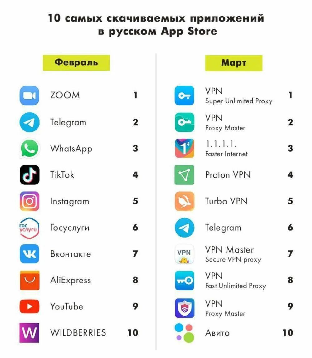 Используемые сегодня приложения. Популярные приложения. самые попцлярныеприложения. самые популярные программы. российские приложения.