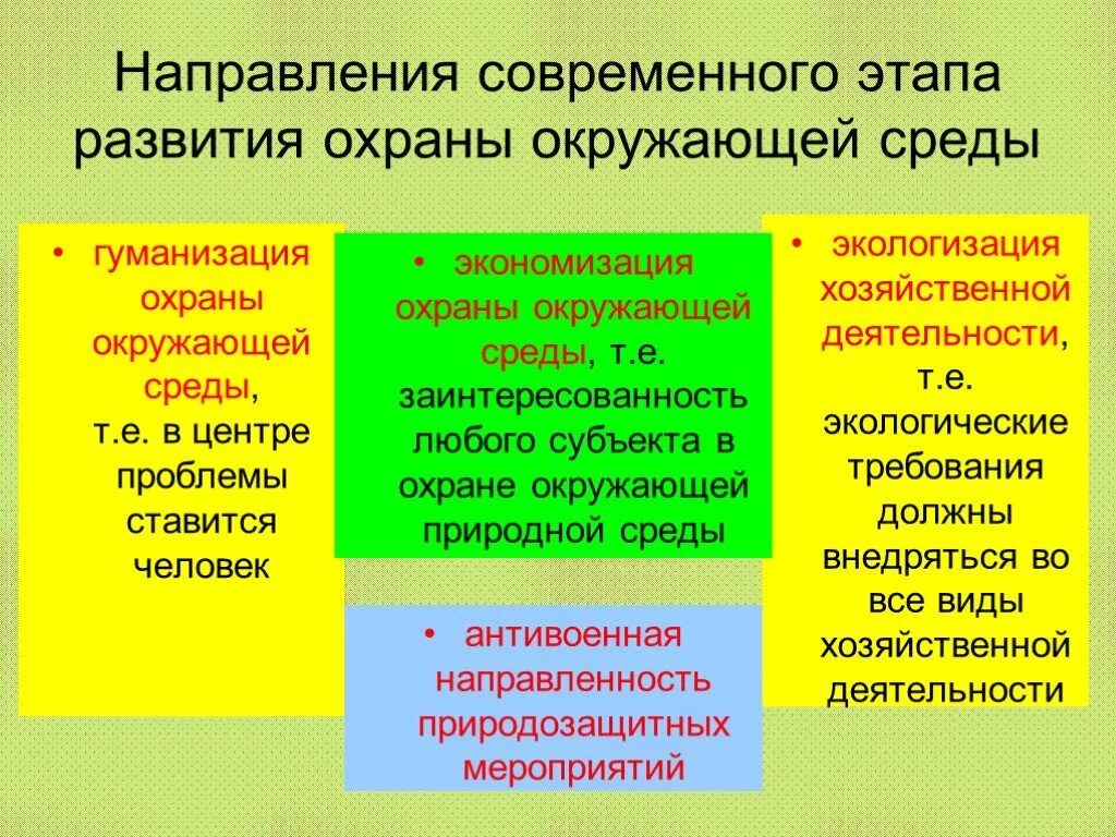 Направление охраны природы. Этапы охраны окружающей среды. Экономизация охраны окружающей среды. Основные направления охраны окружающей среды. Основные направления защиты окружающей среды.