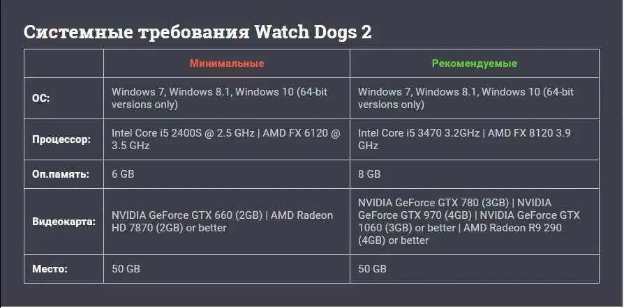 Your system requirements. Системные требования CNAF 2. Минимальные системные требования. Рекомендуемые системные требования. Минимальные и рекомендуемые системные требования.