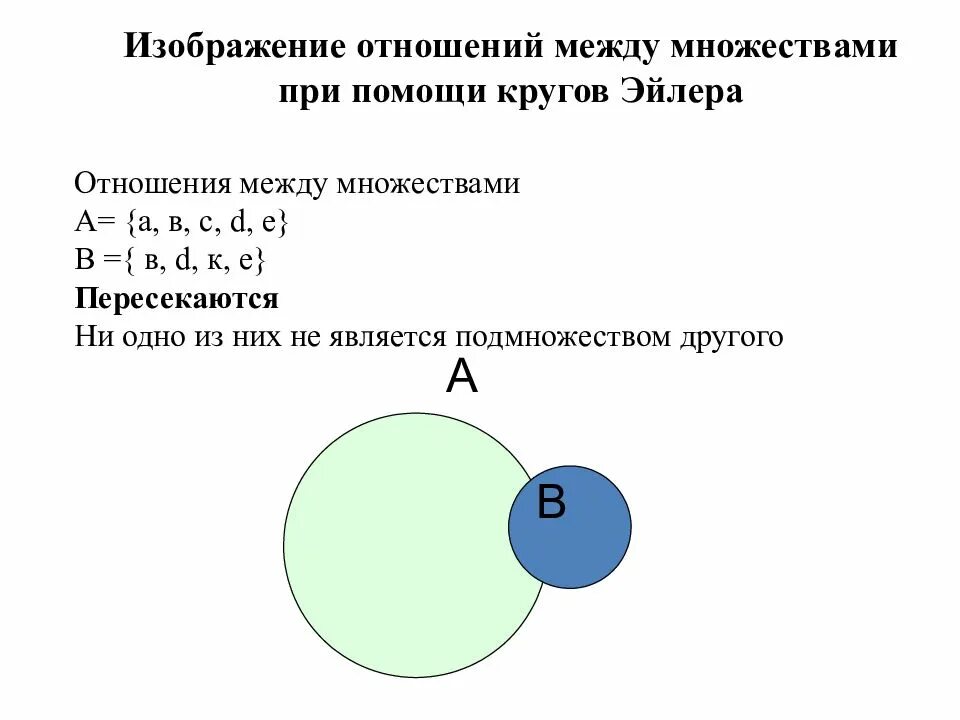 По отношению к определенному кругу. Отношения между множествами круги Эйлера. Изобразить с помощью кругов Эйлера отношения между множествами. Множества отношения между множествами. Изобразите множества с помощью кругов Эйлера.