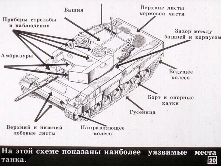 Какой элемент вражеской бронетехники нельзя повредить