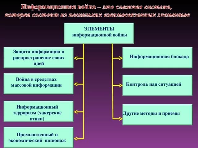 Элемент защиты информации