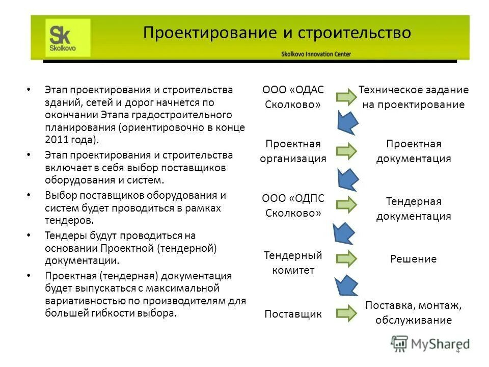 выбор поставщиков на какой стадии проекта. схема выбора поставщика в логистике. схема выбора поставщика. выбор поставщиков на какой стадии проекта. критерии выбора поставщика схема.