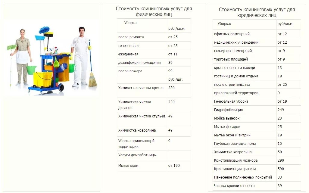 Расчет стоимости уборки