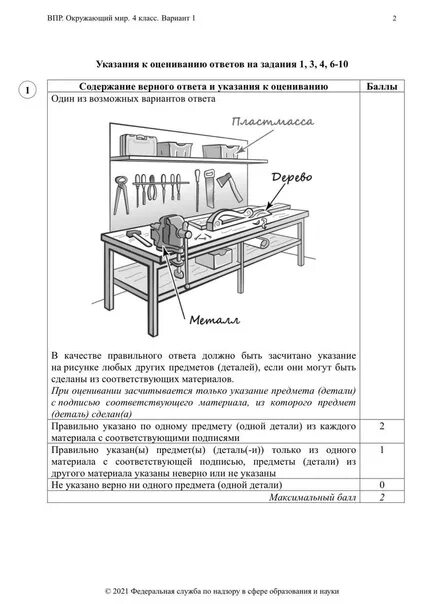 Впр 4 кл баллы. ВПР окружающий мир. ВПР по окружающему миру 4 класс. ВПР 4 класс окружающий мир 2022. ВПР окружающий мир 1 вариант.