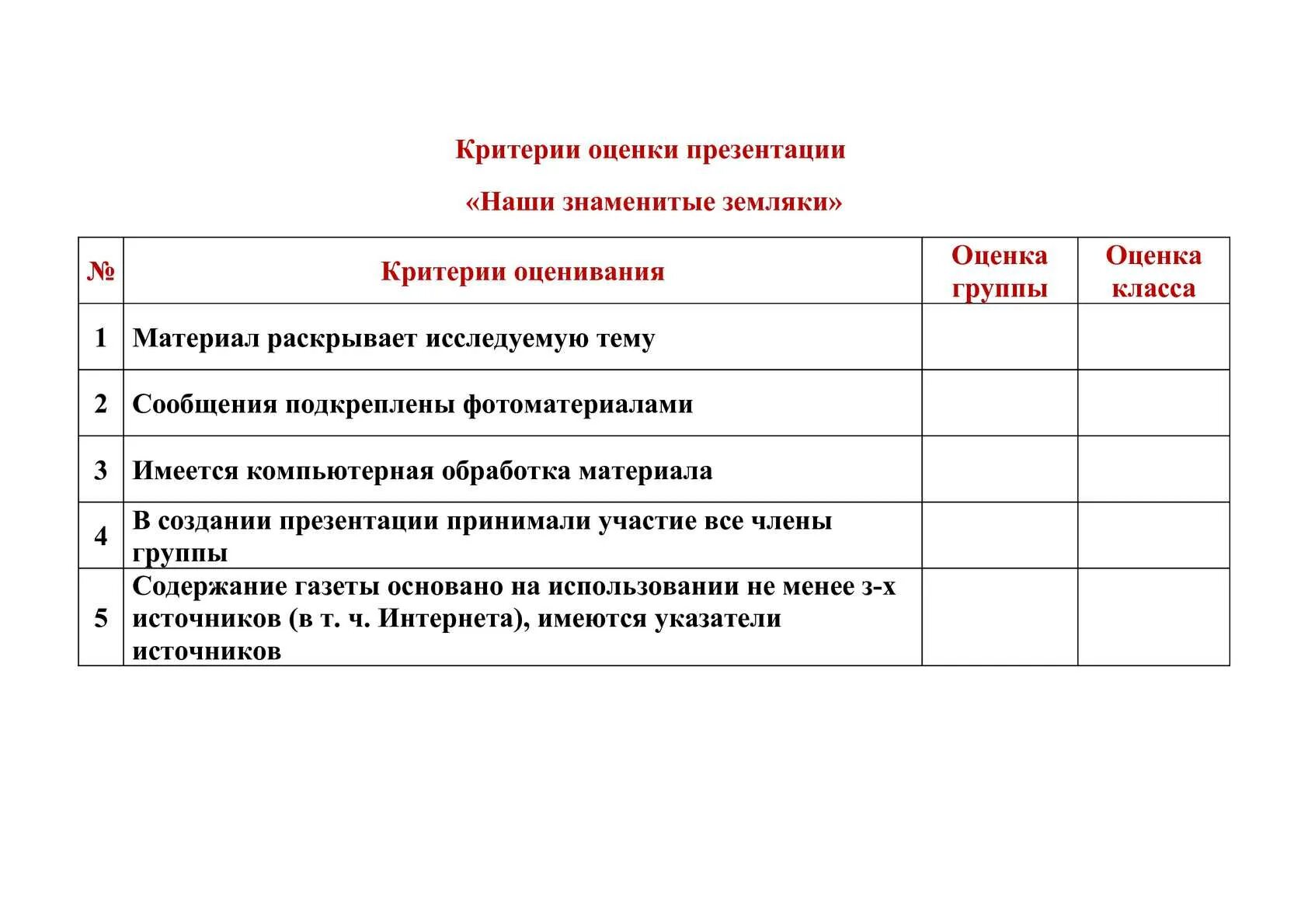 Критерии оценивания