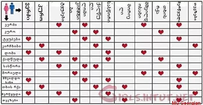 Сексуальная Совместимость Женщина Стрелец Мужчина Весы