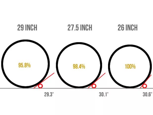 29 сколько сантиметров. 27.5 Диаметр колеса велосипеда. Радиус колеса 27.5. Диаметр колеса 27.5 дюймов. Диаметр колеса велосипеда 27.5 в мм.