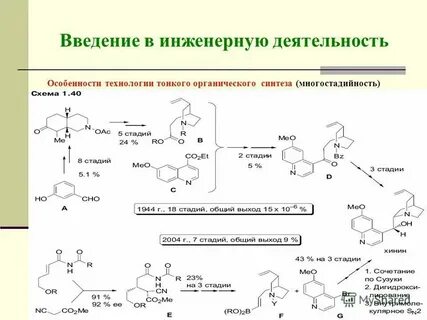 Процессы основного органического синтеза