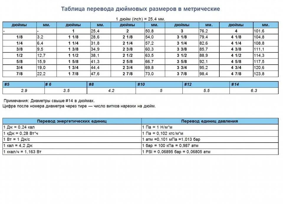 Таблица перевода единиц измерения дюйм в мм. Размер трубы в дюймах и мм таблица. 3/8 Дюйма в мм таблица. Таблица соотношения диаметров труб в мм к дюймам. 6 5 8 дюйма