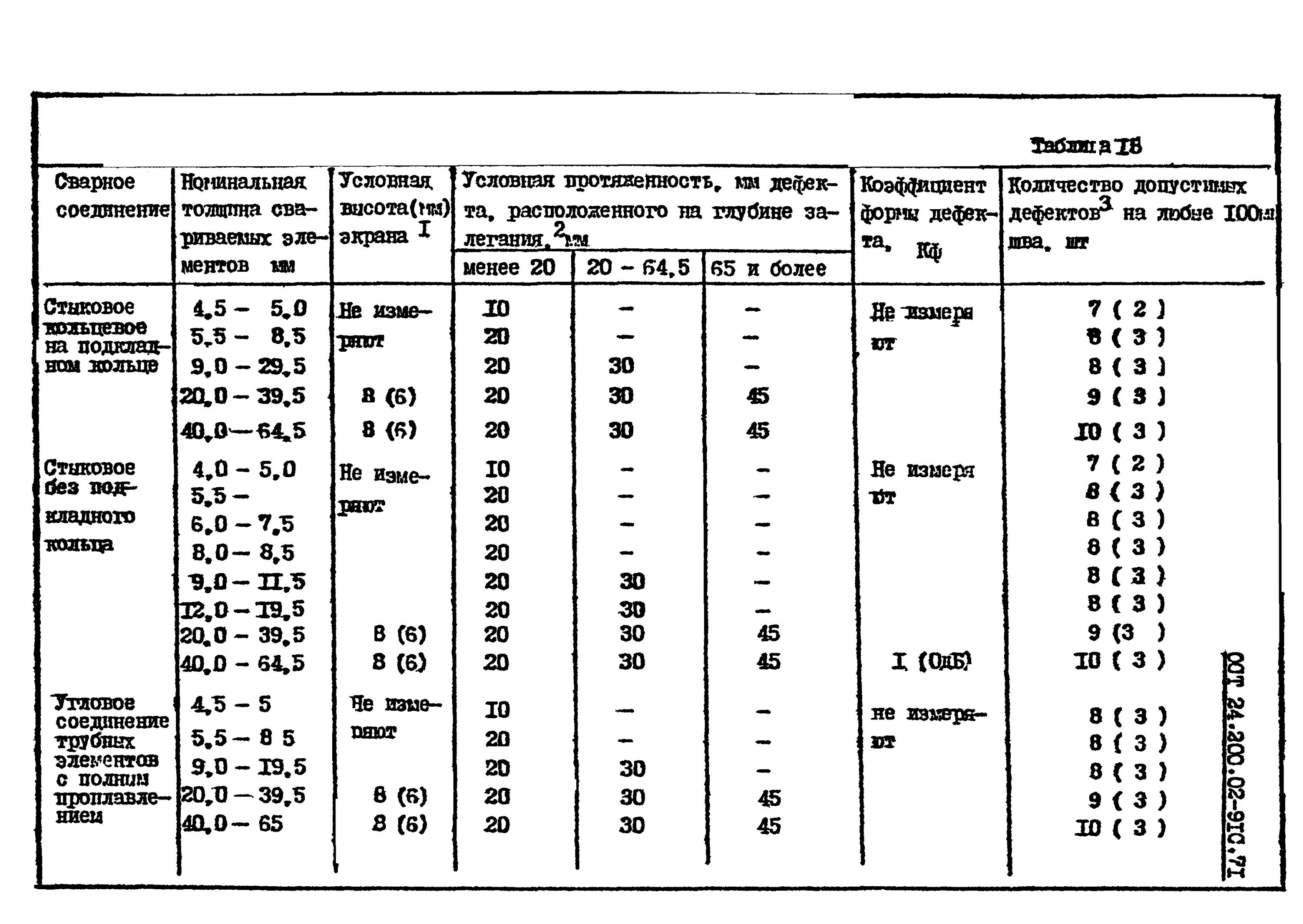 Кдж см2. 1 Дж см2 в кгс см2. Кгс/см перевести в Дж/см2. Кгс м см2 в Дж. Дж/см2 в кгс м/см2.