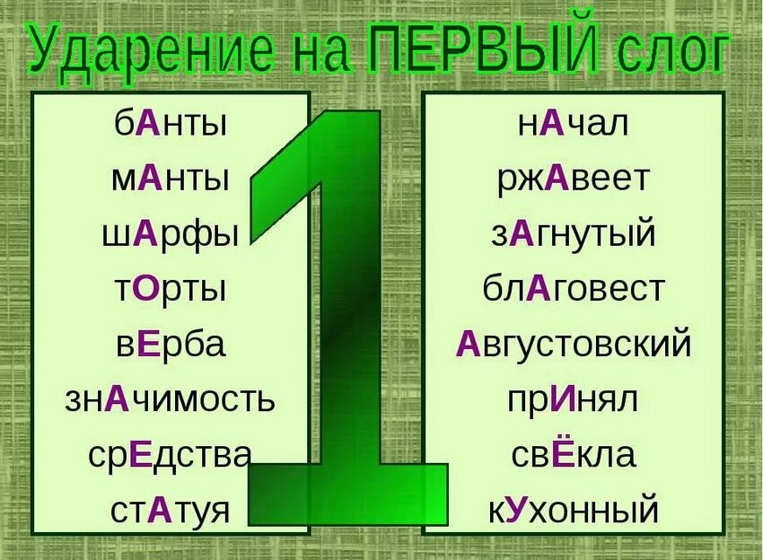 Щавель ударение на какой слог падает. Банты ударение в слове. ударения в словах. ударение в слове торты. слог ударение.