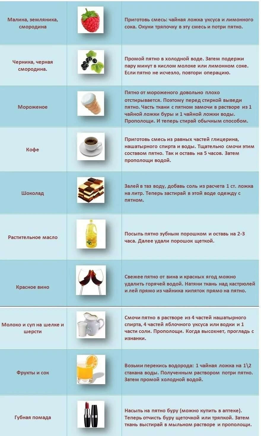 Чем можно вывести пятна на белом