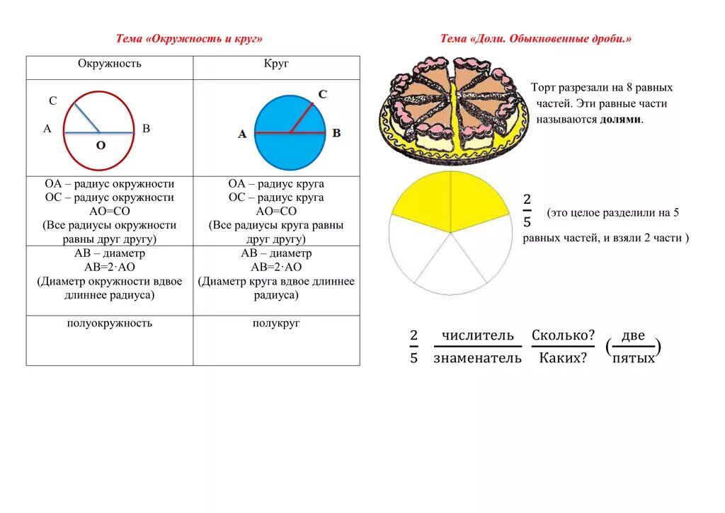 Практическая работа окружность круг. Карточки доли окружность школа России 3 класс. Части круга названия. Окружность. Части круга и окружности.
