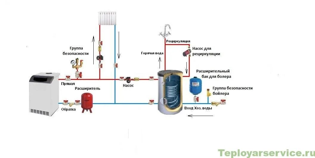 Схема подключения бойлера косвенного нагрева с рециркуляцией. Схема подключения бойлера косвенного нагрева к отоплению. Схема подключения обвязки бойлера косвенного нагрева. Схема включения бойлера косвенного нагрева в систему отопления. Одноконтурный котел с бойлером косвенного нагрева схема