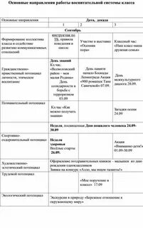 Воспитательная работа 2 полугодие