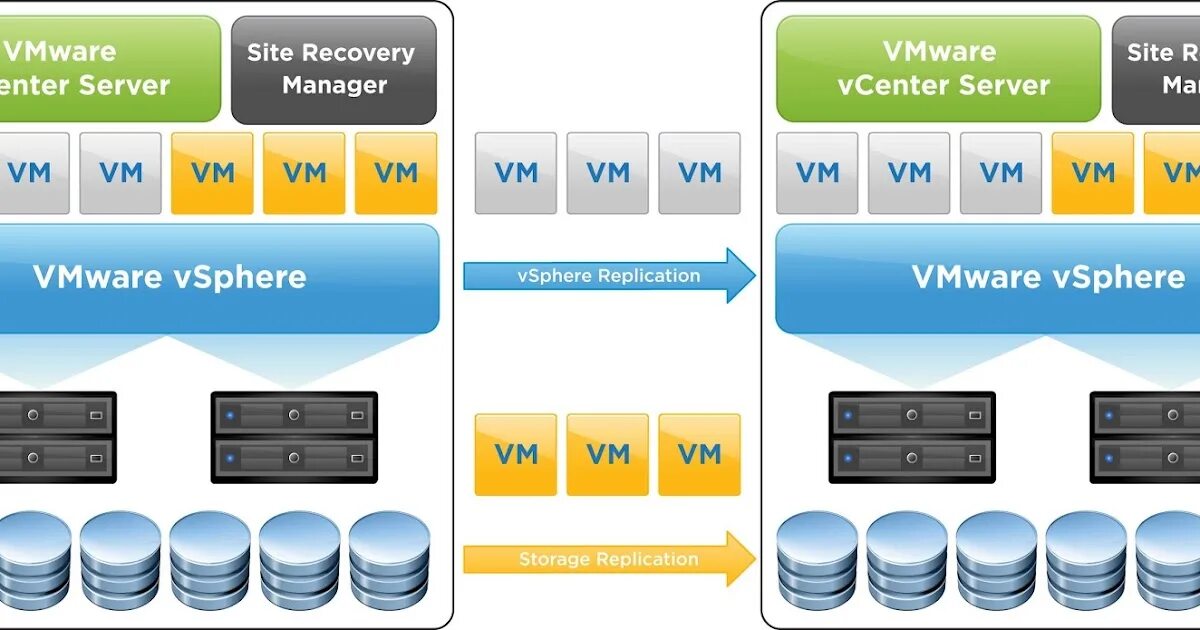 Vsphere. Vmware продукты. vmware vsphere. виртуализация vmware vsphere. vmware фото.