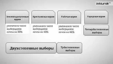Курий это в истории