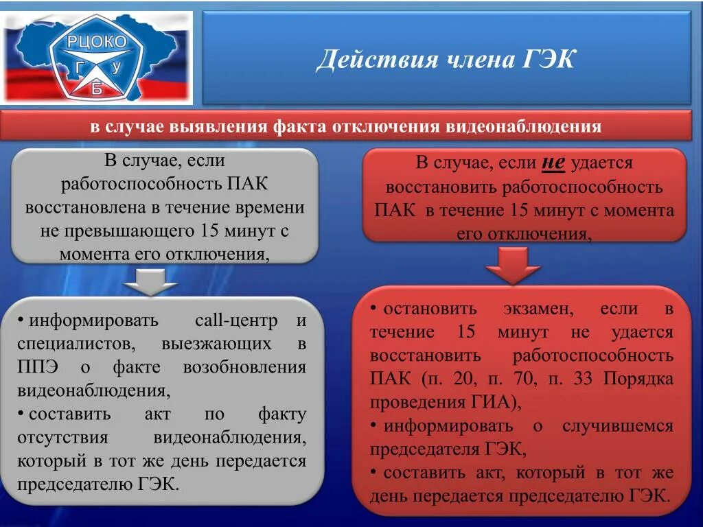 Действия члена ГЭК. Функциональные обязанности члена ГЭК. Действия при отключении видеонаблюдения в ППЭ. Каким образом осуществляется инструктаж работников ппэ ответ