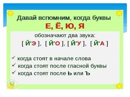 Фонетический разбор памятка