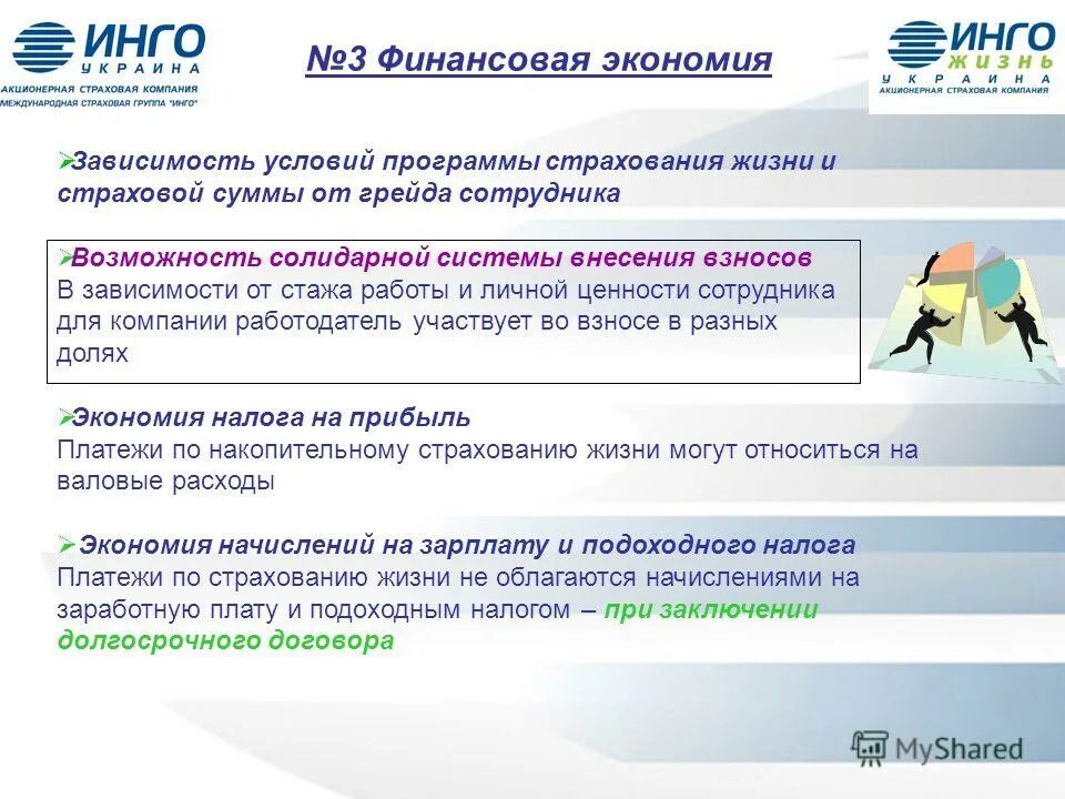 Уровни работоспособности человека. Условие зависимости. Зависит от условий работы в. Положительные стороны информатизации образования. Что является условием применения сдельной оплаты труда.