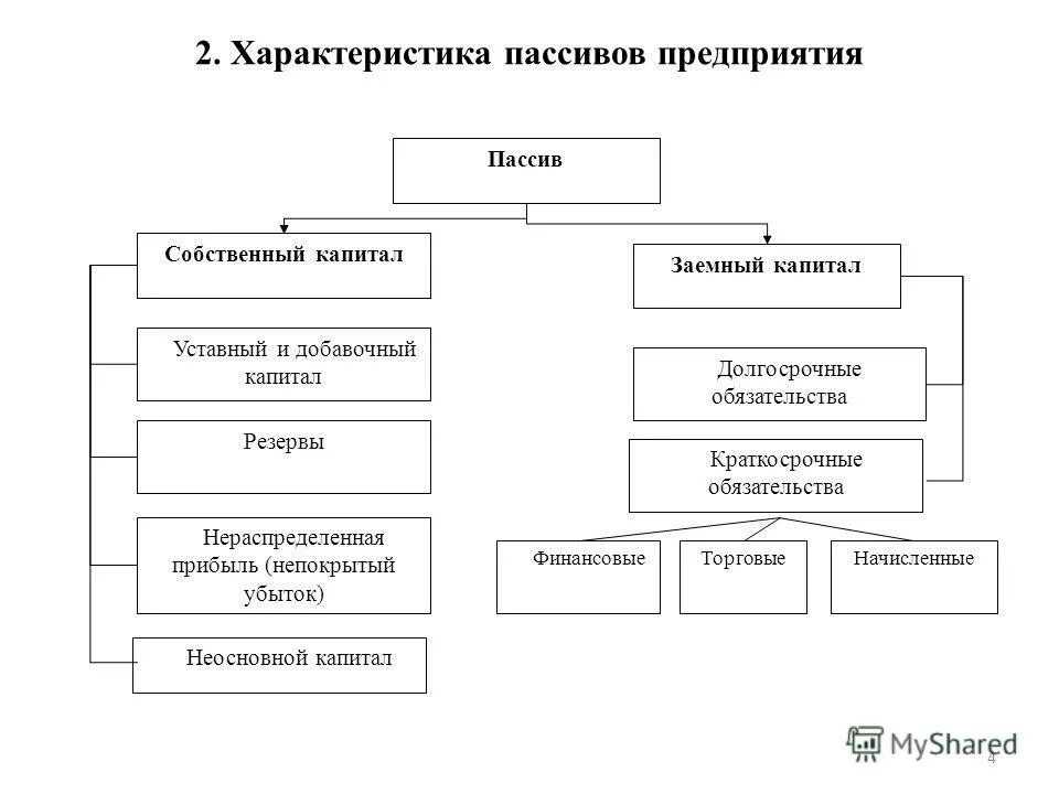 состав и структура пассива бухгалтерского баланса. содержание актива и пассива бухгалтерского баланса. долгосрочные обязательства и краткосрочные обязательства. пассивы баланса по степени срочности их оплаты. характеристика пассивов организации.