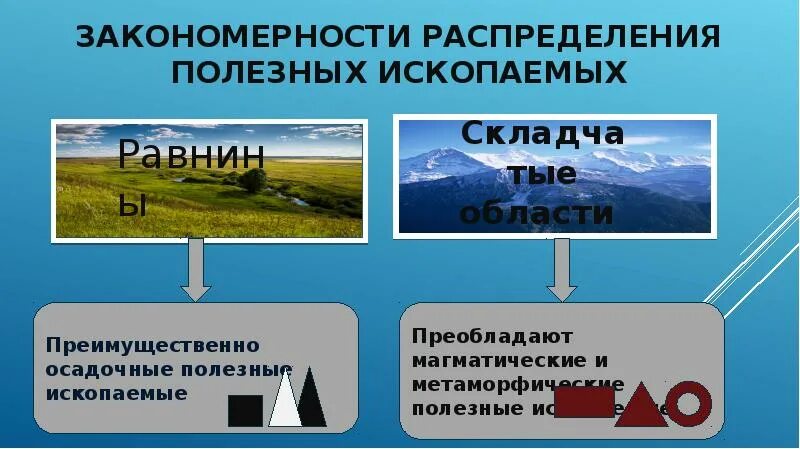 Геологическое строение и рельеф евразии. Закономерности распределения полезных ископаемых. основные закономерности распределения полезных ископаемых. закономерности размещения полезных ископаемых. полезные ископаемые евразии.