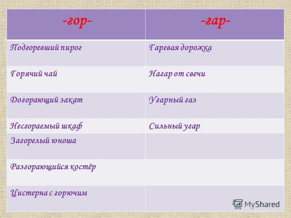 Гар гор урок 5 класс презентация. Загорелый гар гор. Гар гор исключения. Правописание гар гор. Гар гор упражнения.