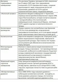 Программа сдерживания коммунизма