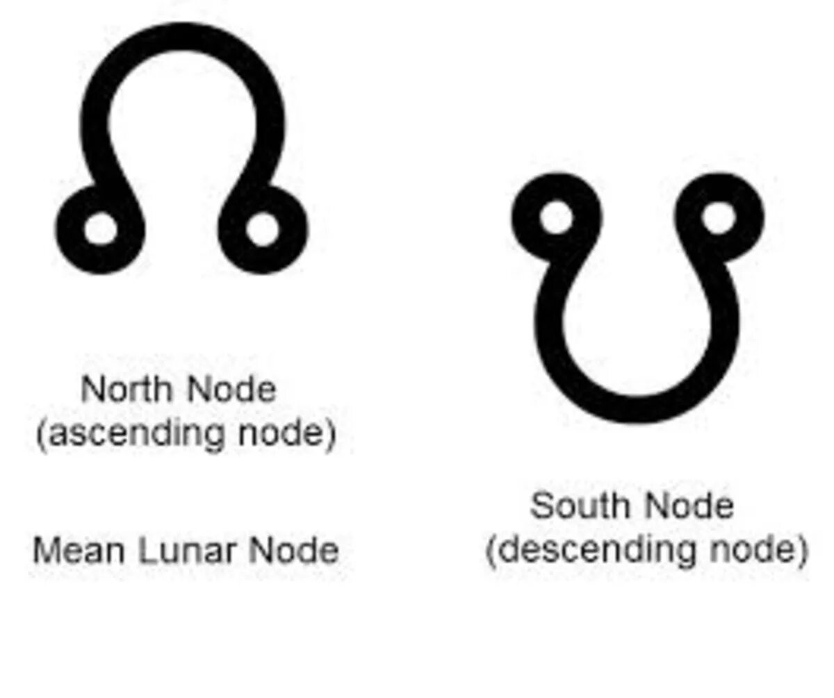 Восходящий и нисходящий узел. Северный узел Раху значок. Знак Северного узла в астрологии. Лунные узлы обозначения. Раху и кету символы.