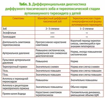 Ответы на тесты тиреоидиты у детей