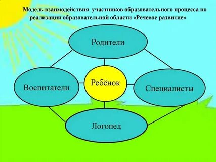 Образовательный проект сотрудничества